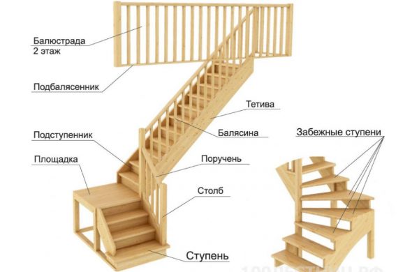 составляющие элементы маршевой лестницы
